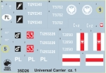 Universal Carrier Mk.I w Wojsku Polskim i w Polskich Siach Zbrojnych cz.1