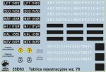 Polish civilian vehicles<br>Registration numbers 1976-2000